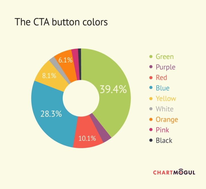 CTA button colors