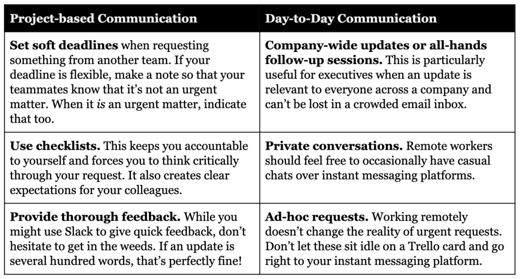 Basic rules for better remote team communication.