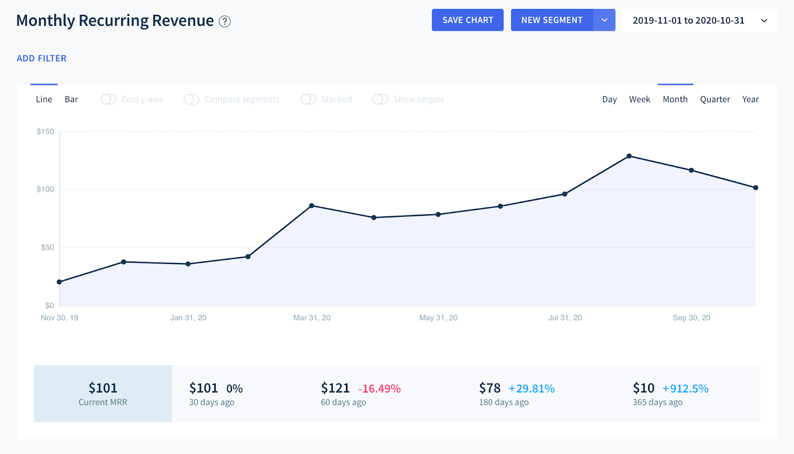 ChartMogul's Subscription Data Platform calculates SaaS growth rates out of the box