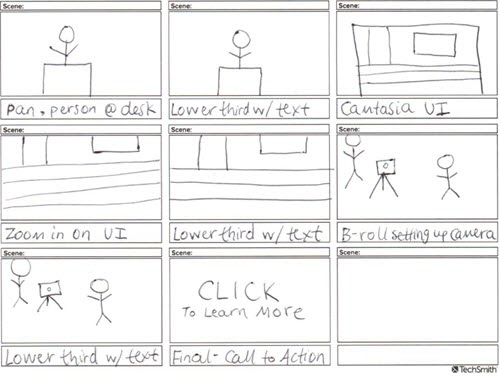 Sample of a blog video storyboard
