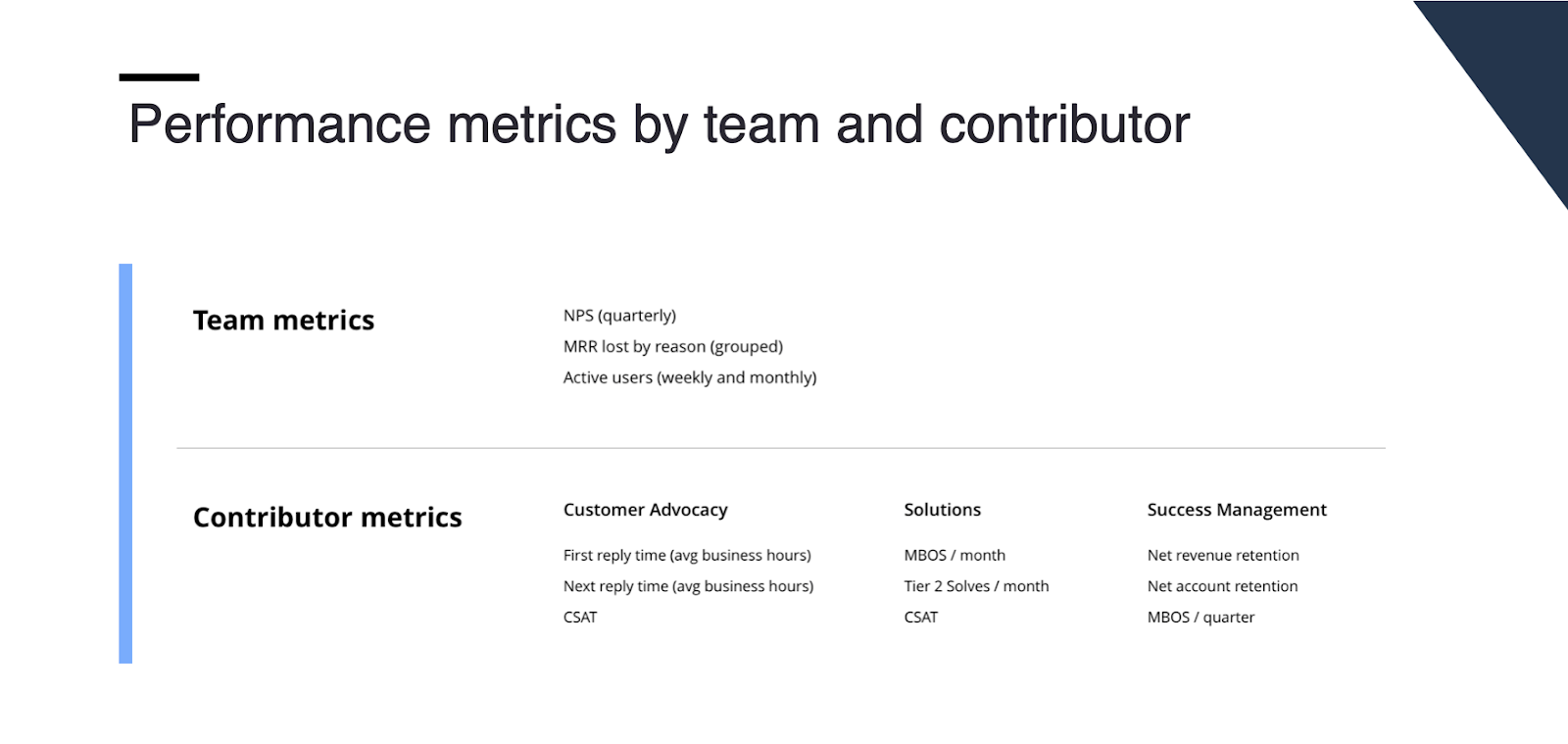 Examples of performance metrics for individual contributors and your whole customer success team.