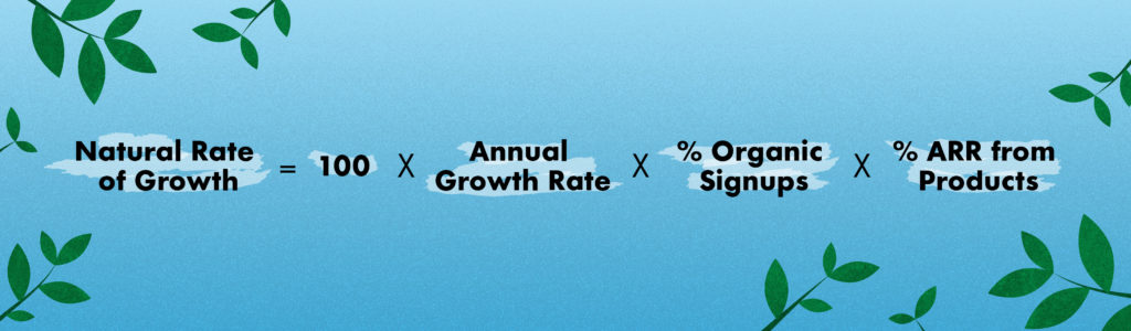 Natural Rate of Growth formula